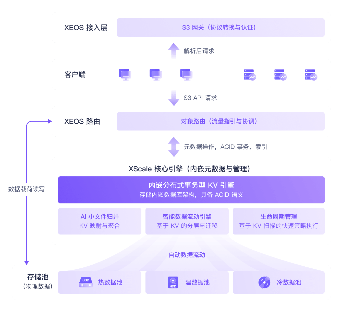 Xscale Software X-Scale | XSKY 星辰天合
